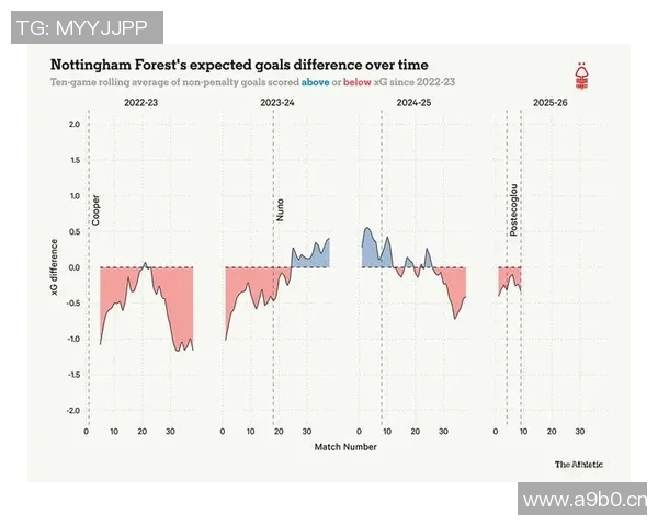 英超俱乐部利润排行及经济影响