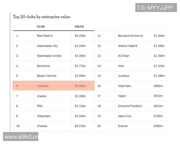 英超球队市场估值榜单与最高估值球队分析