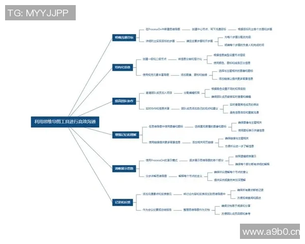 以交流为核心探讨人际沟通的技巧与策略以及如何提高沟通效率
